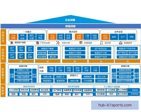 基于多维数据融合的现代竞技体育动作技术分析与战术优化研究体系