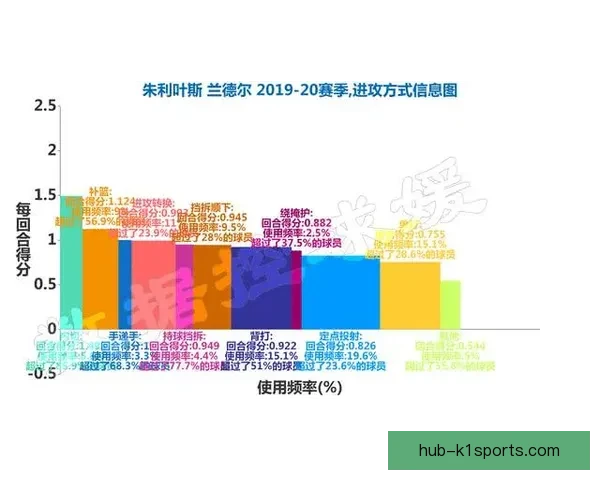 从常规赛核心到季后赛受限解析尼克斯兰德尔对抗效率落差成因
