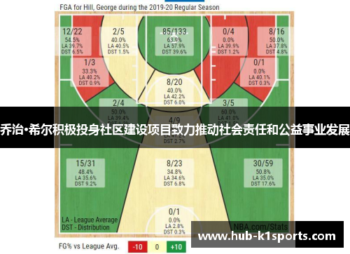 乔治·希尔积极投身社区建设项目致力推动社会责任和公益事业发展