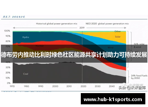 德布劳内推动比利时绿色社区能源共享计划助力可持续发展