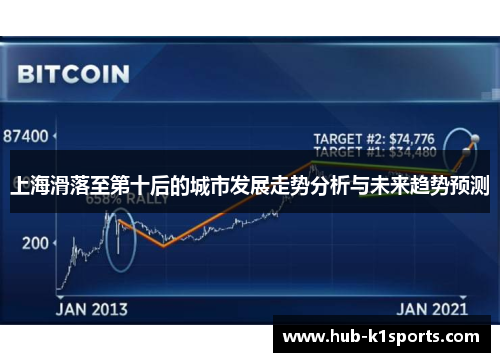 上海滑落至第十后的城市发展走势分析与未来趋势预测