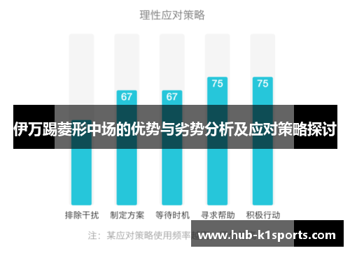 伊万踢菱形中场的优势与劣势分析及应对策略探讨