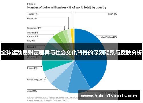 全球运动员财富差异与社会文化背景的深刻联系与反映分析
