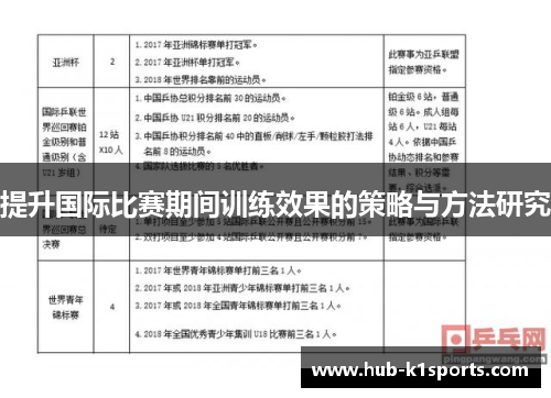 提升国际比赛期间训练效果的策略与方法研究