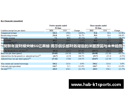 曼联年度财报突破66亿英镑 揭示俱乐部财务背后的深层原因与未来趋势