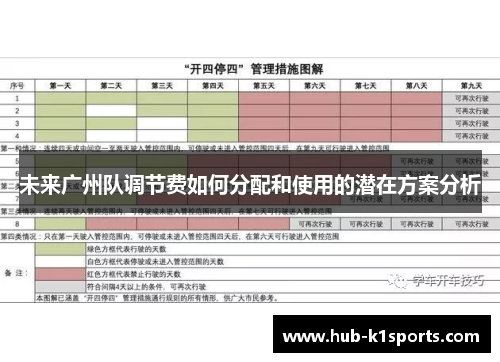 未来广州队调节费如何分配和使用的潜在方案分析