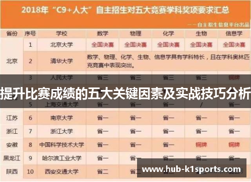 提升比赛成绩的五大关键因素及实战技巧分析