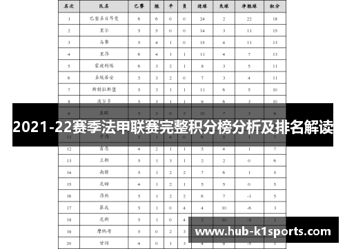 2021-22赛季法甲联赛完整积分榜分析及排名解读