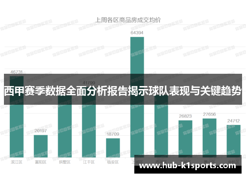 西甲赛季数据全面分析报告揭示球队表现与关键趋势