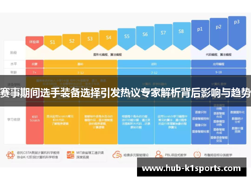 赛事期间选手装备选择引发热议专家解析背后影响与趋势