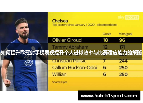 如何提升欧冠射手榜表现提升个人进球效率与比赛适应能力的策略
